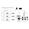 Wideodomofon Hikvision DS-KH6320-TE1, 7-calowy pojemnościowy ekran dotykowy, PoE, 1024×600, MicroSD do 32 GB, Ethernet, Linux