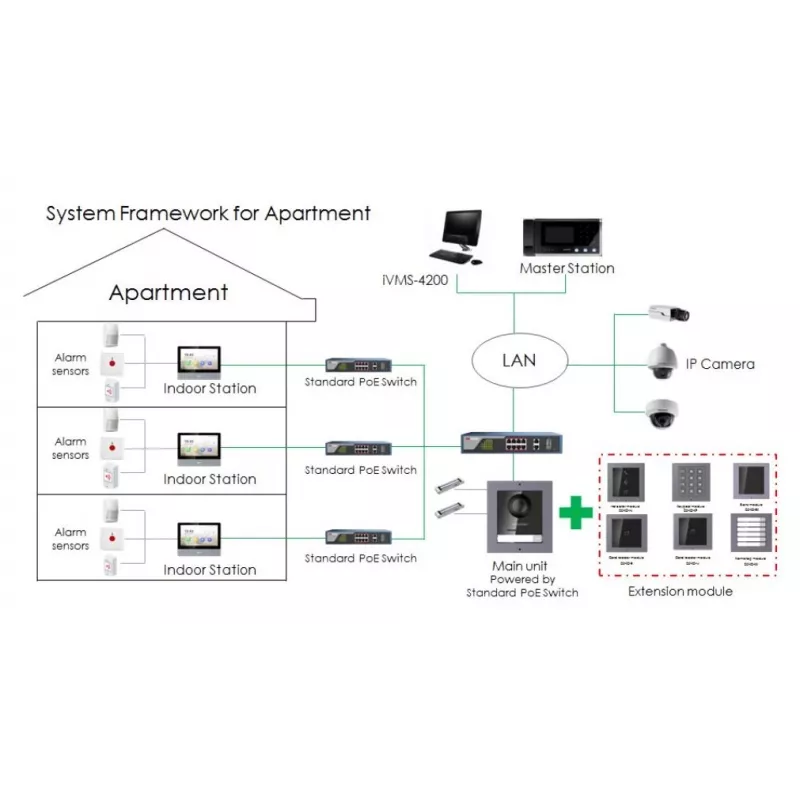 Wideodomofon Hikvision DS-KH6320-TE1, 7-calowy pojemnościowy ekran dotykowy, PoE, 1024×600, MicroSD do 32 GB, Ethernet, Linux