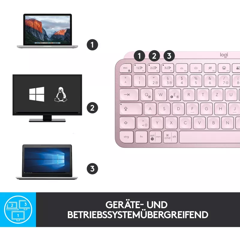 Logitech MX Keys Mini Minimalistyczna bezprzewodowa podświetlana klawiatura - RÓŻOWA - CENTRAL (DE)