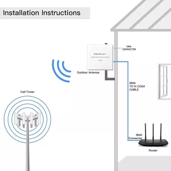 Zewnętrzna antena 4G/5G LTE QOLTEC 9 dBi ze złączem SMA i 3 m kablem