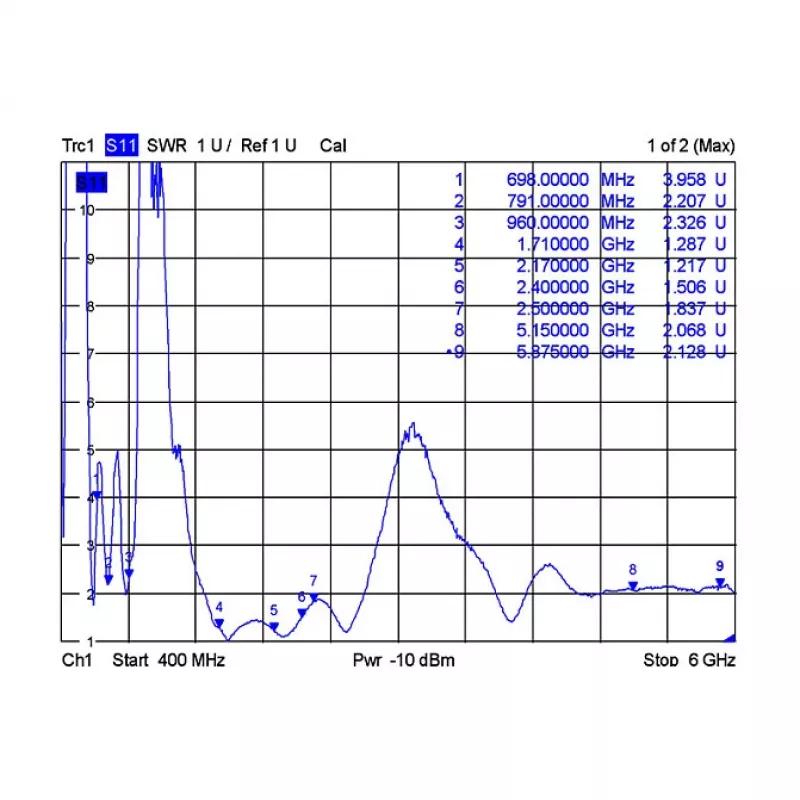 Antena dookólna DeLOCK 12430