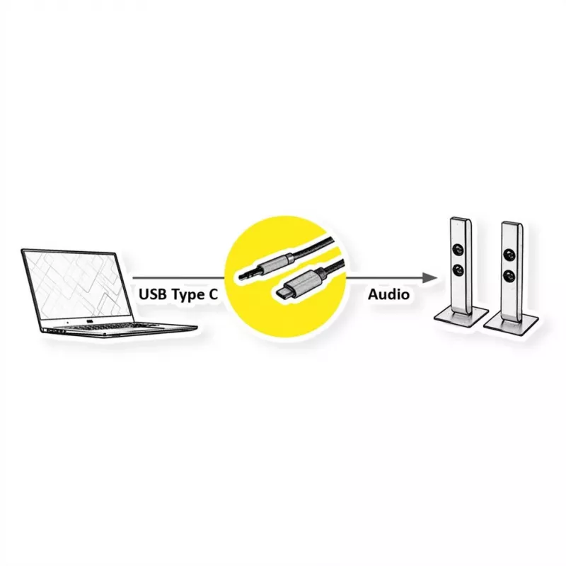 ROLINE Adapter USB-C auf Klinkenstecker - USB-C männlich umkehrbar zu Stereo Mini-Klinkenstecker männlich