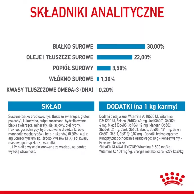 Sucha karma dla psa Royal Canin Starter Mother & Babydog 1 kg — kurczak, 30% białka, 22% tłuszczu