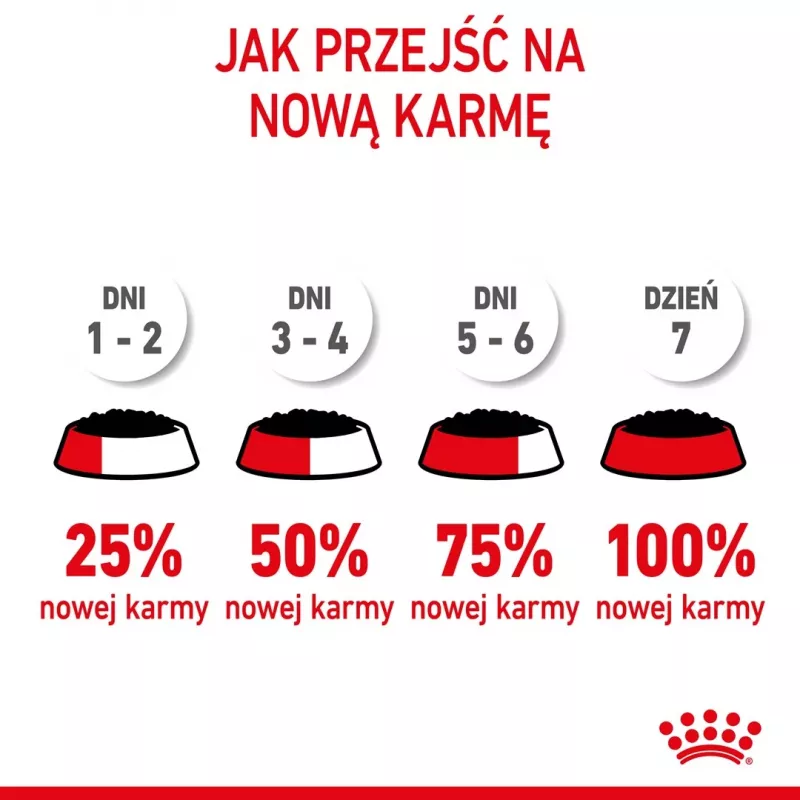 Mokra karma dla kota Royal Canin Kitten Gravy 85 g — drób, 78% wilgotności, 12% białka