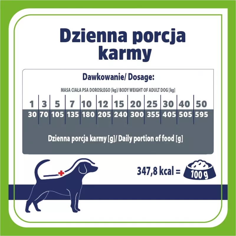 VET RESPONSE Gastrointestinal Low fat - sucha karma dla psów - 1,6kg