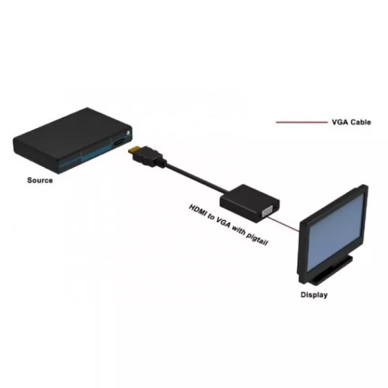 Techly IDATA-HDMI-VGA2 kabel przejściowy wideo VGA (D-Sub) Czarny