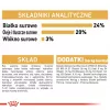Sucha karma dla psa Royal Canin Shih Tzu Adult 7,5 kg — kurczak, 24% białka, 20% tłuszczu