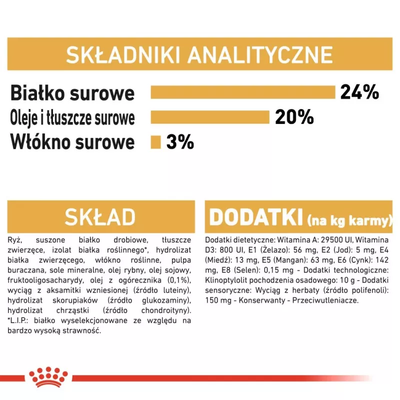Sucha karma dla psa Royal Canin Shih Tzu Adult 7,5 kg — kurczak, 24% białka, 20% tłuszczu