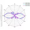 ALLNET antena 2,4 GHz 8dBi dookólna zewnętrzna N-Type-Female ANT-24-1T1R-OMNI-8dbi (ANT-24-1T1R-OMNI-8dbi)