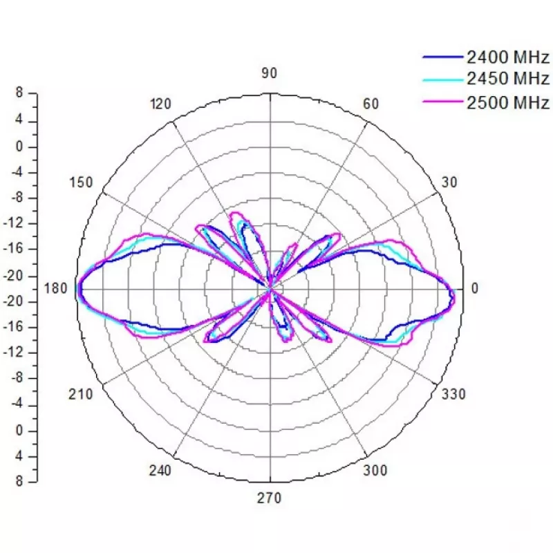 ALLNET antena 2,4 GHz 8dBi dookólna zewnętrzna N-Type-Female ANT-24-1T1R-OMNI-8dbi (ANT-24-1T1R-OMNI-8dbi)