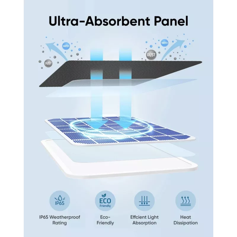 Panel słoneczny Eufy 3W do kamer EufyCam 2, EufyCam 2 Pro, EufyCam 2C, EufyCam 2C Pro, EufyCam S330, SolocamS230