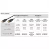 Kabel DisplayPort Goobay 74755 1 m Czarny