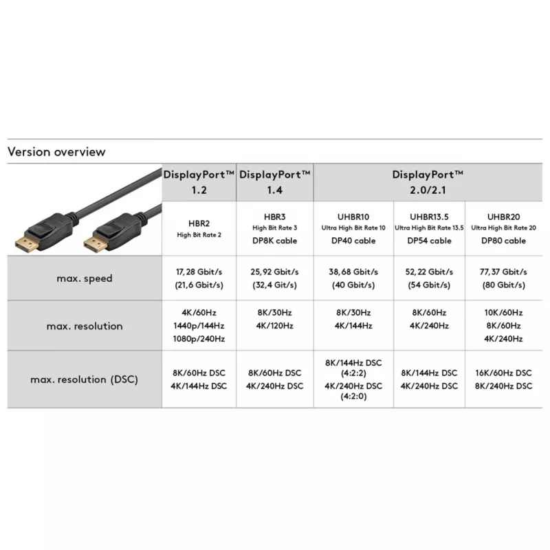 Kabel DisplayPort Goobay 74755 1 m Czarny