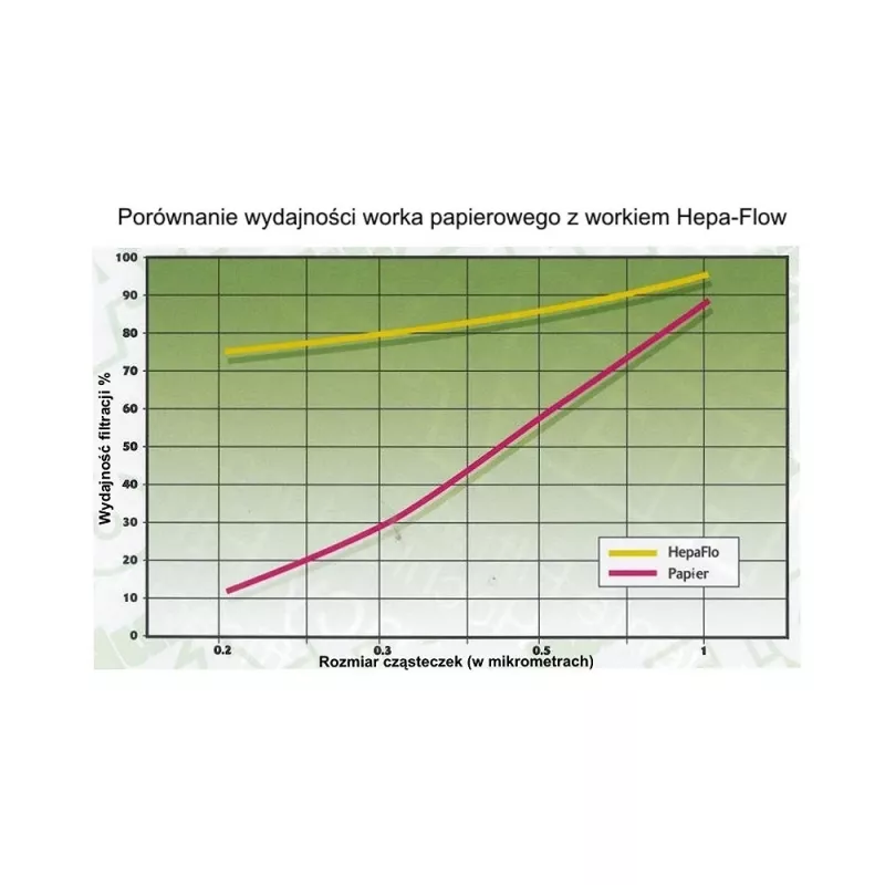 Worek na kurz Numatic NVM-1CH do odkurzacza cylindrycznego