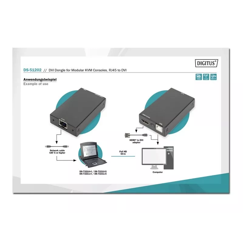 Klucz sprzętowy Digitus DVI do modułowych konsol KVM RJ45 na DVI Czarny 1080p