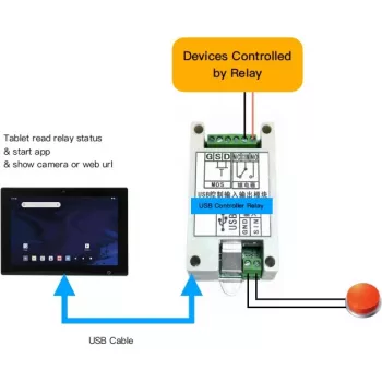 Przekaźnik USB ALLNET ALL-USB-Relay-Android — przekaźnik z interfejsem USB do urządzeń z Androidem, sterowanie wejściami/wyjściami