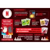 Exploding Kittens - Good vs. Evil, gra karciana
