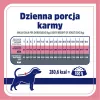VET RESPONSE Waga balance - sucha karma dla psa - 1,6kg