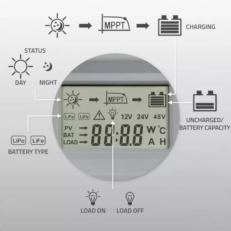 Qoltec, regulator ładowania MPPT z czujnikiem temperatury 20A 12V/24V Wyświetlacz LCD 2 x USB