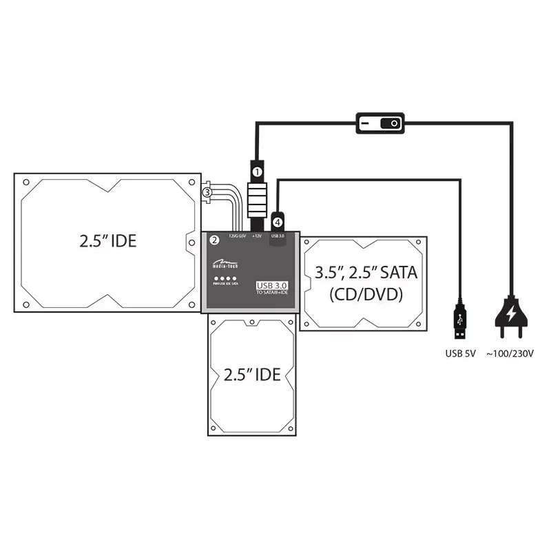 Przejciówka SATA/IDE to USB connection kit MT5100