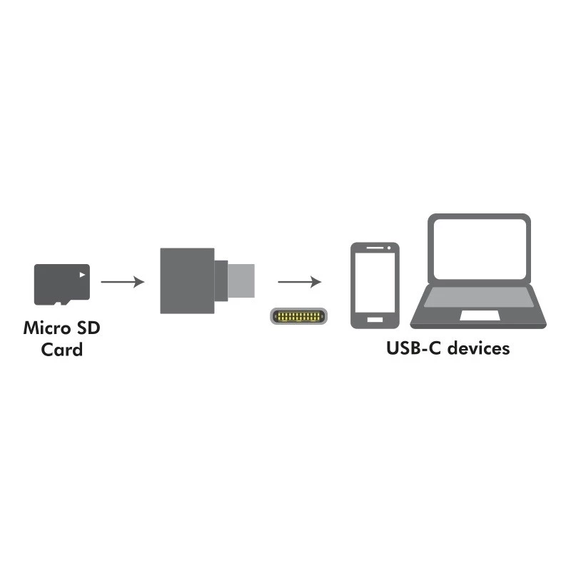 Czytnik kart microSD USB-C jako brelok