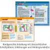 Kosmos Easy Elektro - Big Fun, Zestaw elektroniczny, Elektryczność, od 8 lat, Wielokolorowy