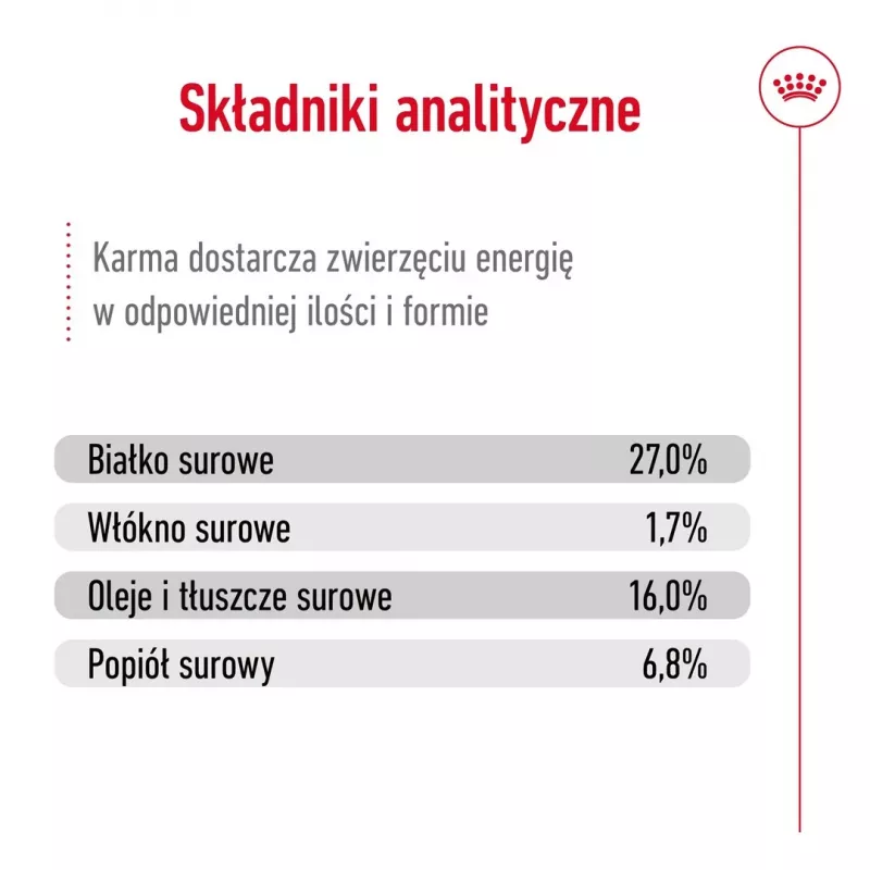 ROYAL CANIN Adult Mini S - sucha karma dla psów - 4kg