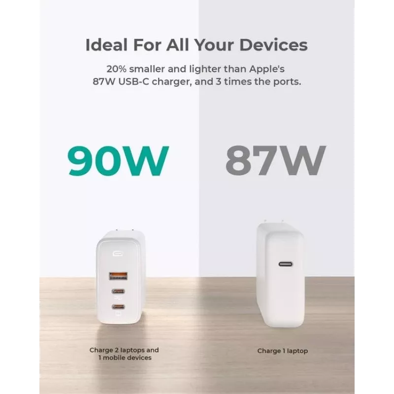 AUKEY PA-B6S biały Omni a Mix GaN ultraszybka ładowarka ścienna