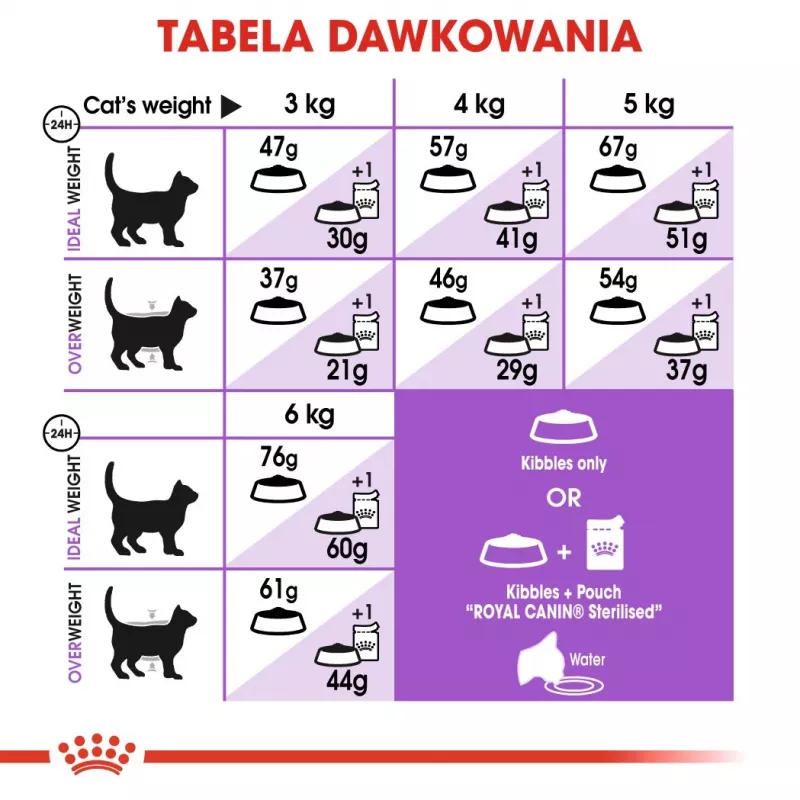 ROYAL CANIN Sterilised 37 - sucha karma dla kotów - 10 kg
