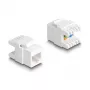 Moduł Keystone DeLOCK 88131 Płaski RJ-45 Biały