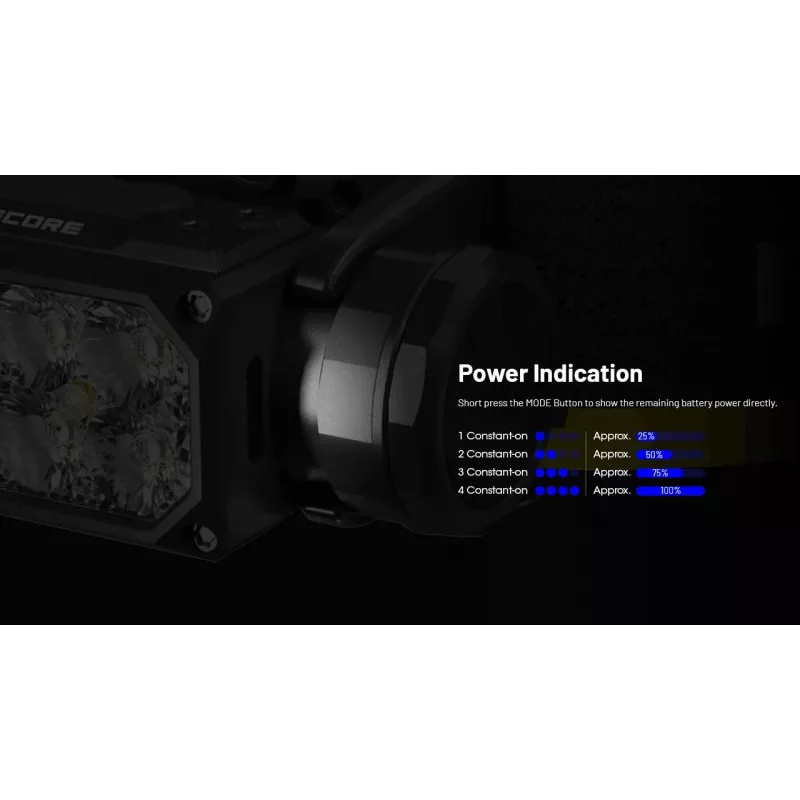 Latarka czołowa Nitecore HC65 UHE