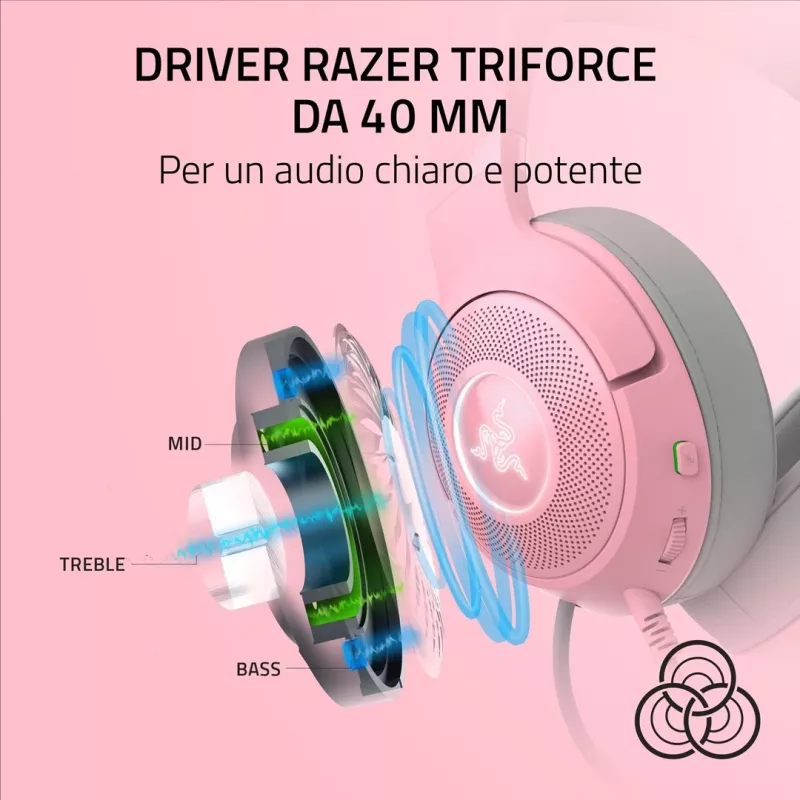 Przewodowe słuchawki nauszne Razer RZ04-04730200-R3M1 — wokółuszne, kabel 1,3 m, 353 g, różowe