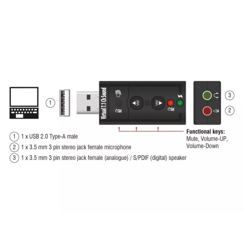 Karta dźwiękowa DeLOCK 63926 7.1 kanałów USB
