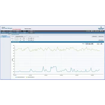 Zestaw API usług sieciowych Rack Power Manager z 5 godzinami wsparcia technicznego (RPM-WSK)
