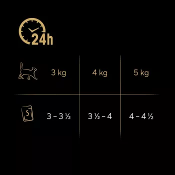 Mokra karma dla kota Sheba Kurczak Kaczka Indyk 85 g saszetka (80 × 85 g) dla dorosłych kotów, wilgotność 86%