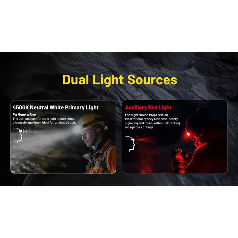 Headlamp H Series 3000 LUMENS/HC75 Uhe Nitecore