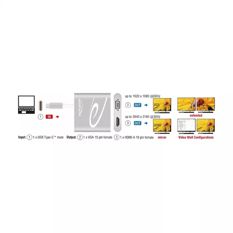 Adapter graficzny USB DeLOCK 87705
