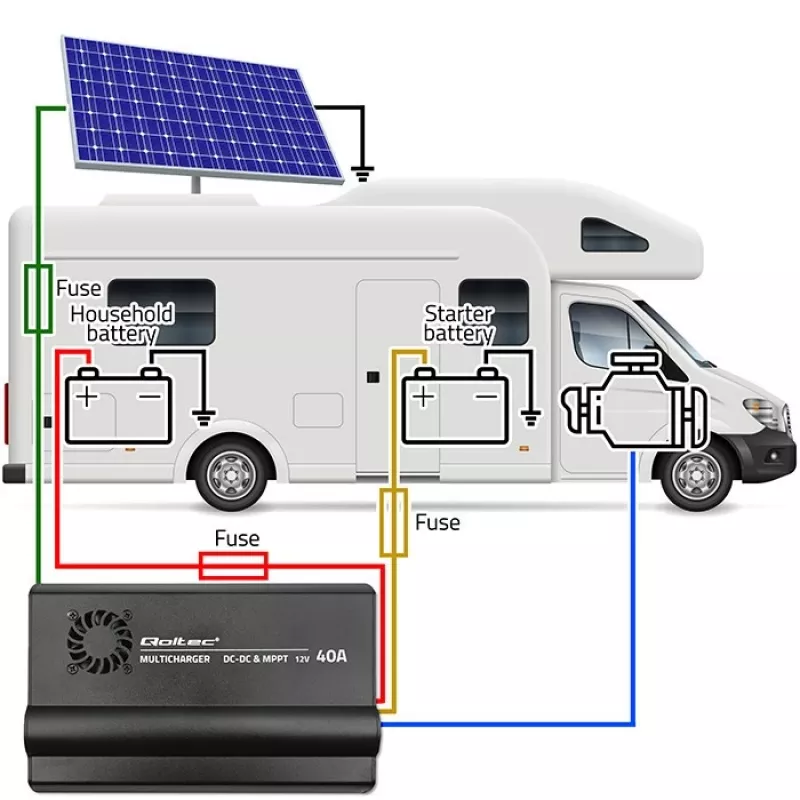 Ładowarka DC-DC 12V z regulacją MPPT 40A