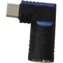 CoreParts MBXUSBC-CO0012 Adapter USB-C z wieloma portami
