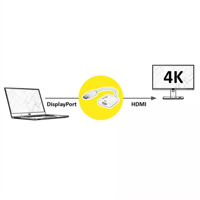 Adapter kabla wideo ROLINE 12.03.3164 0,15 m DisplayPort do HDMI