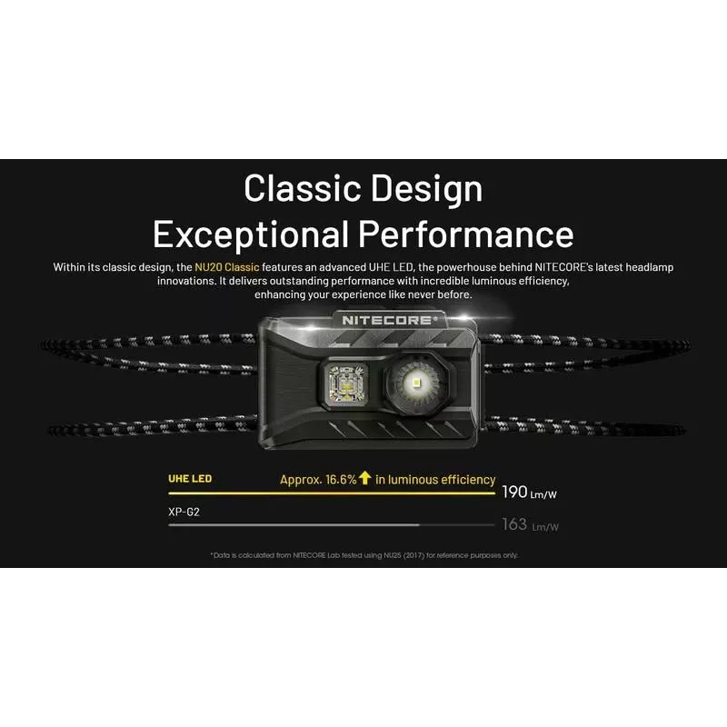 Lampa czołowa NU Series 360 LUMENS/NU20 Classic Nitecore