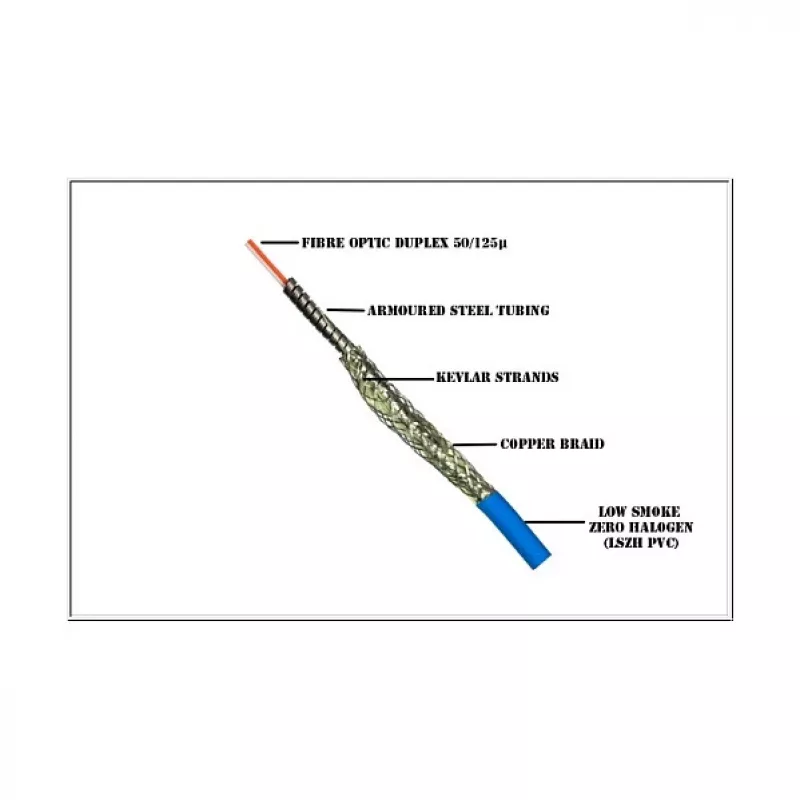Good Connections kabel krosowy Fibre Optic Duplex OM3 ARMOURED kabel (Multimode - 50/125) LC/LC - 20m