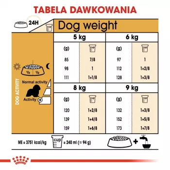 Sucha karma dla psa Royal Canin Cavalier King Charles Adult 1,5 kg — kurczak, mała rasa, skóra i sierść, wsparcie serca