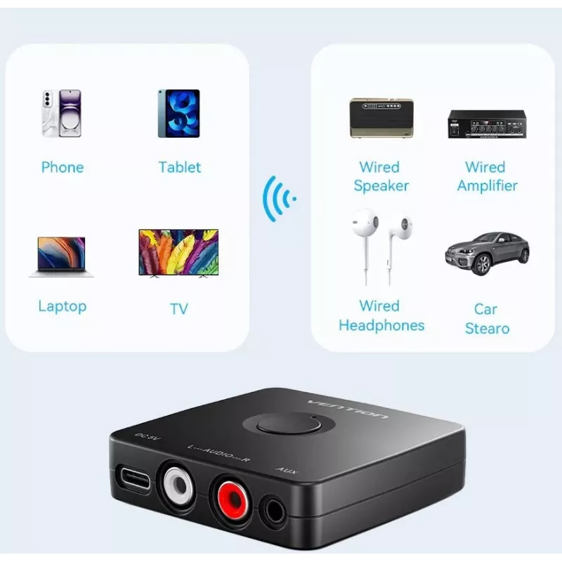 Odbiornik audio Bluetooth 5.1 Vention