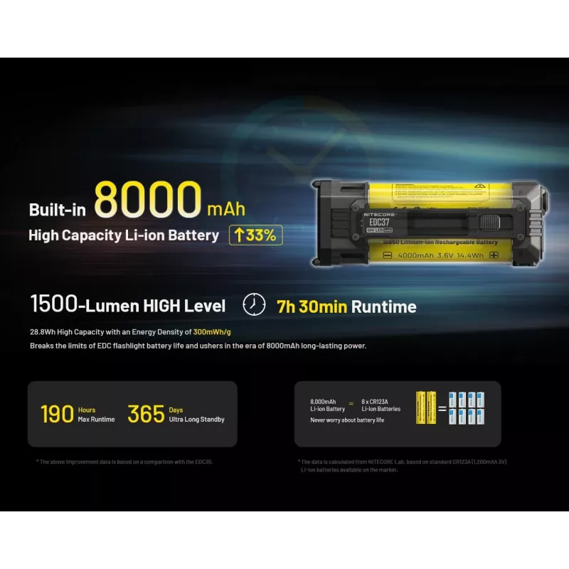 Latarka Edc SERIES/EDC37 Nitecore