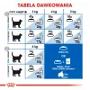 Sucha karma dla kota Royal Canin Home Life Indoor 27 dla dorosłych kotów domowych, kurczak, 4 kg