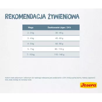 Sucha karma Josera LÉGER dla kotów 10 kg Dorosłe Drób