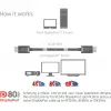 Kabel CLUB3D DisplayPort 2.1 Dwukierunkowy z certyfikatem VESA DP80 4K240Hz, 8K60Hz lub 10K30Hz M/M 1,2m/3,94ft