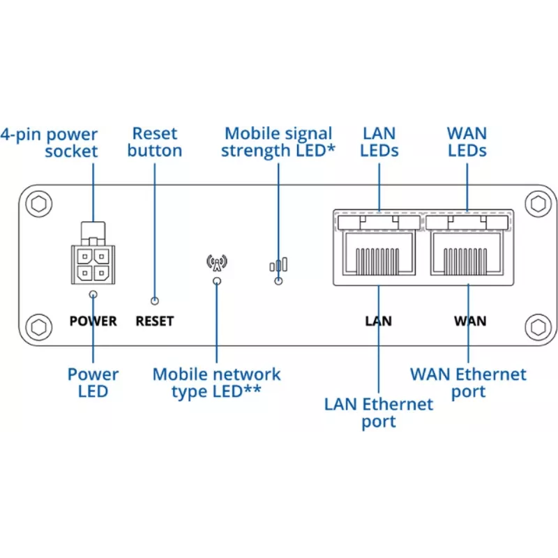 Router 5G TELTONIKA RUTM30 — instalacje mobilne i stacjonarne z Wi‑Fi