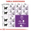 Sucha karma dla kota Royal Canin Sensible 33 Adult — 2 kg, białko 33%, tłuszcz 22%, wsparcie trawienia, smak drobiowy